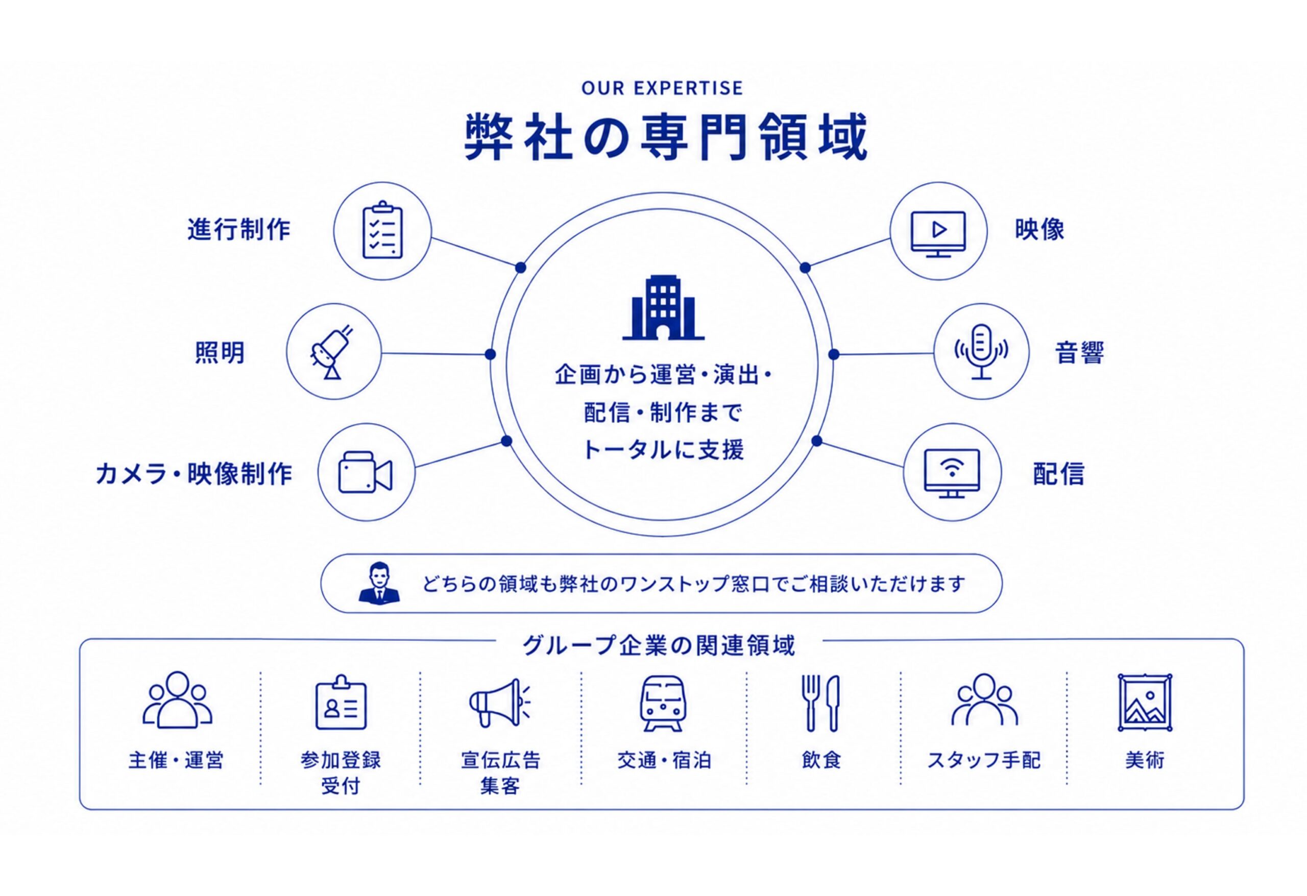 専門領域